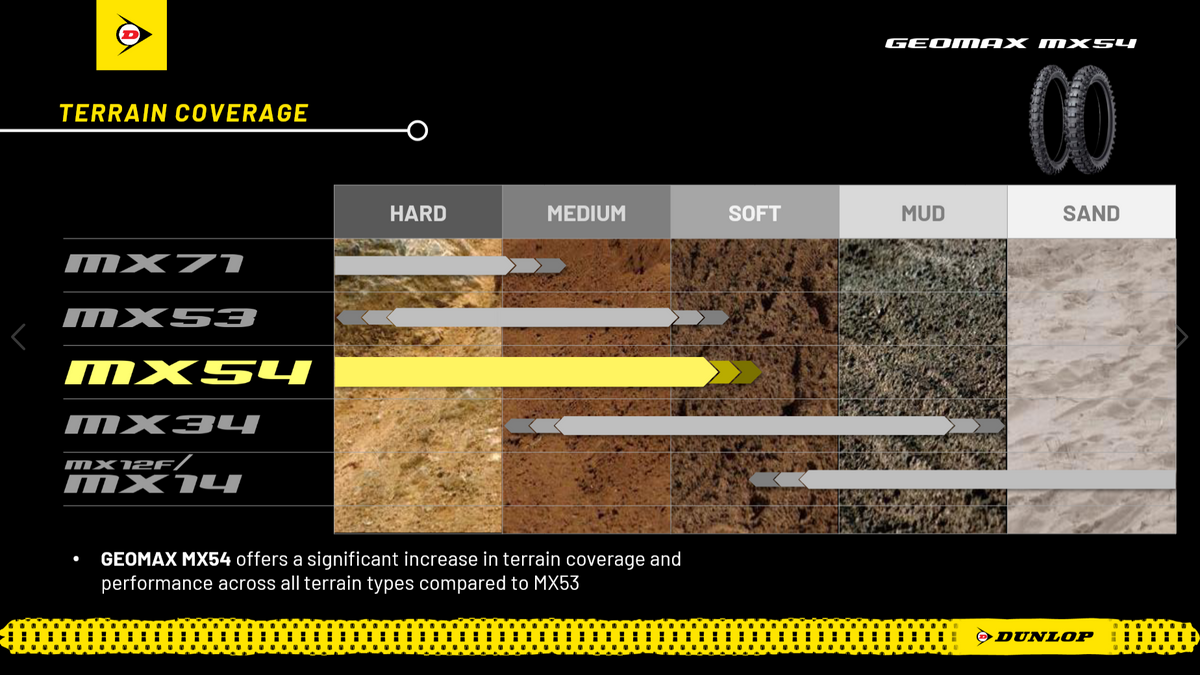 Dunlop Geomax MX54 80/100-21 51M TT Fr