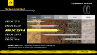 Dunlop Geomax MX54 110/100-18 64M TT Re – bilde 1