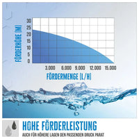 Güde Tyskland GMP 15.22 Motorpumpe – bilde 4
