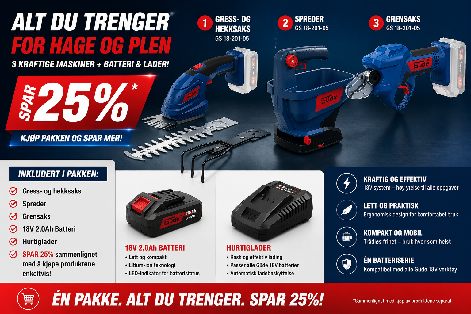 Güde 18V Hagepakke - Gresssaks/hekksaks-sett + Grensaks + Strøapparat + batteri